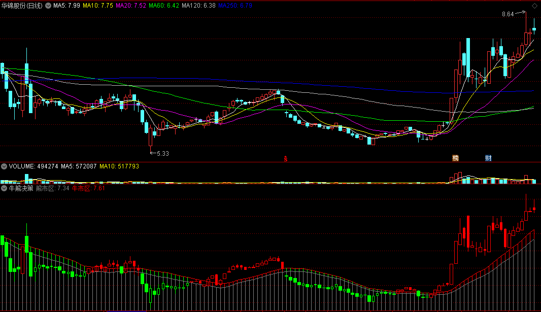 牛熊决策副图指标，辅助研判市场方向，是牛是熊一看便知！