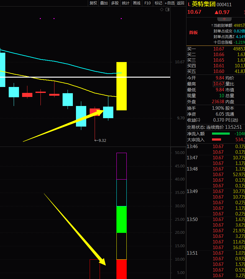 〖QSD〗副图指标 全网最直观的关键点选股 耗尽心血 通达信 加密 无未来