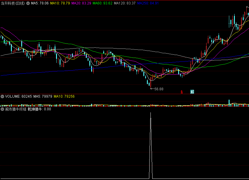 〖熊市猎牛终结〗副图/选股指标 乾坤猎牛 成功率100% 今年信号基本都翻倍 通达信 源码