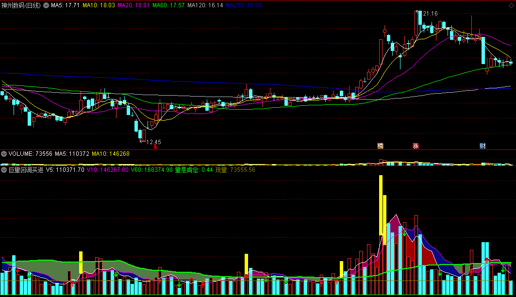 巨量回调买进副图指标 巨量跳空 回调时入场 通达信 源码