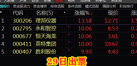 〖QSD〗副图指标 全网最直观的关键点选股 耗尽心血 通达信 加密 无未来