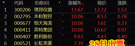 〖QSD〗副图指标 全网最直观的关键点选股 耗尽心血 通达信 加密 无未来
