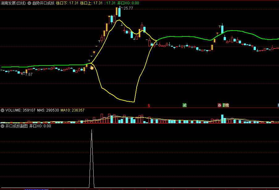 〖趋势开口成妖〗主图/选股指标 单线开口必是妖 通达信 源码