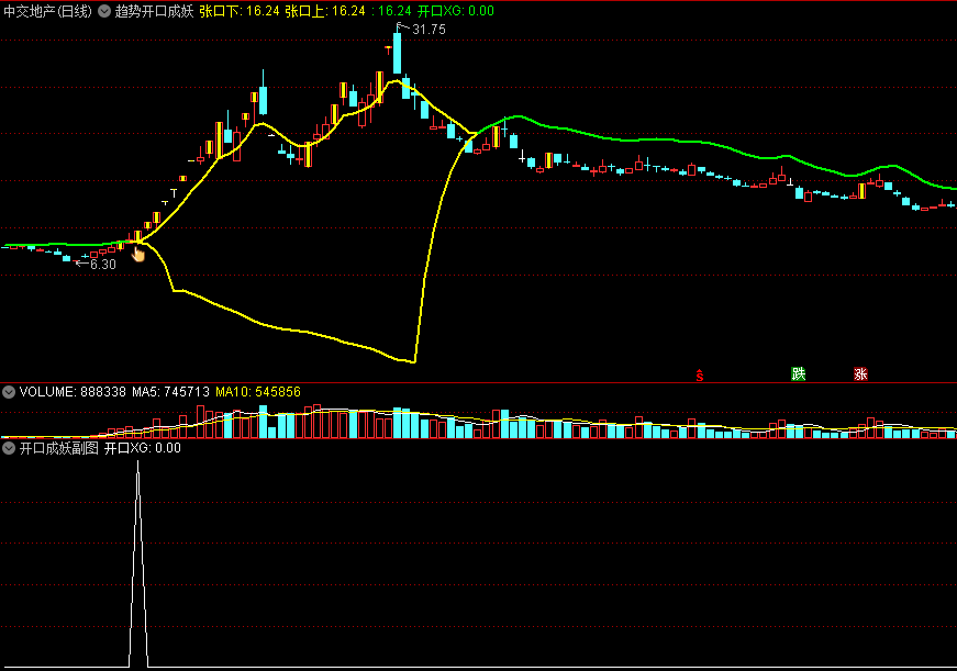 〖趋势开口成妖〗主图/选股指标 单线开口必是妖 通达信 源码