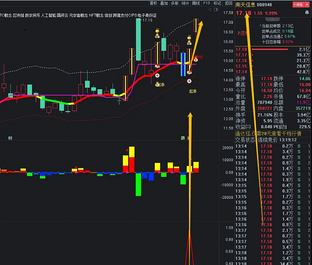 〖抓涨停〗主副图+〖主力资金进出〗副图指标 适合超短和短线操作 炒股如此简单 通达信 源码