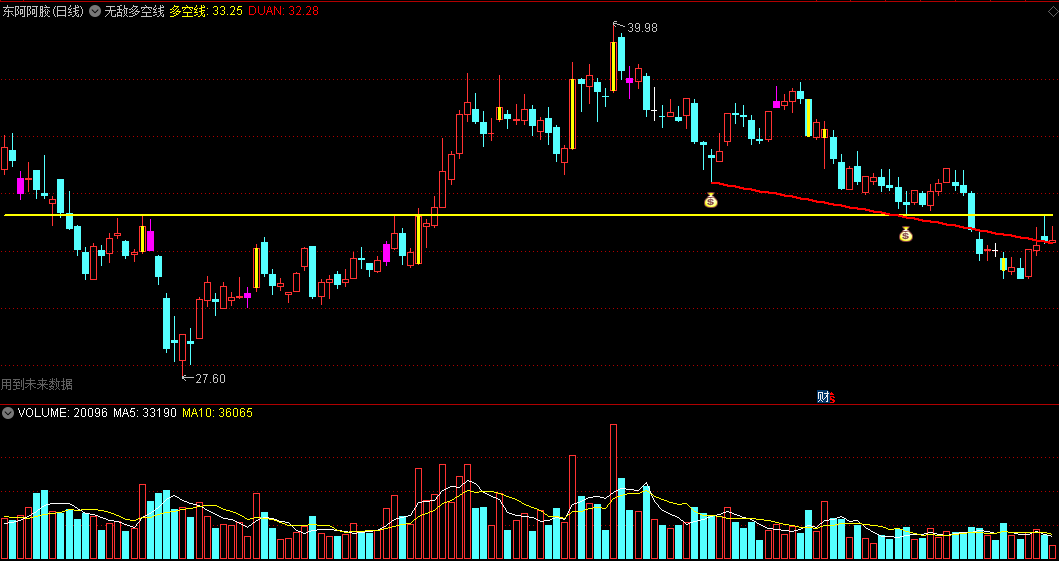 无敌多空线主图指标 是多是空划线而定 通达信 源码