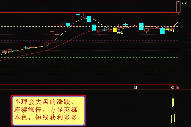 〖先锋出击〗主图/副图/选股指标 原创 一个让你资金短期内迅速增长的强势指标 吸收了高手操盘技术 用事实说话！