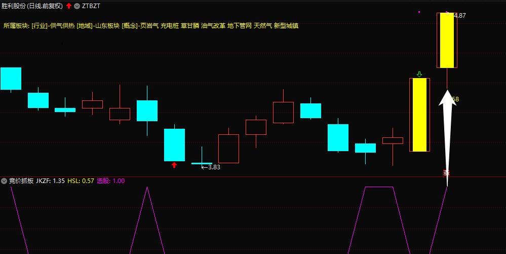 〖竞价架构基础〗副图/选股指标 牛股启动必经之路 不分几板 通达信 源码 无加密