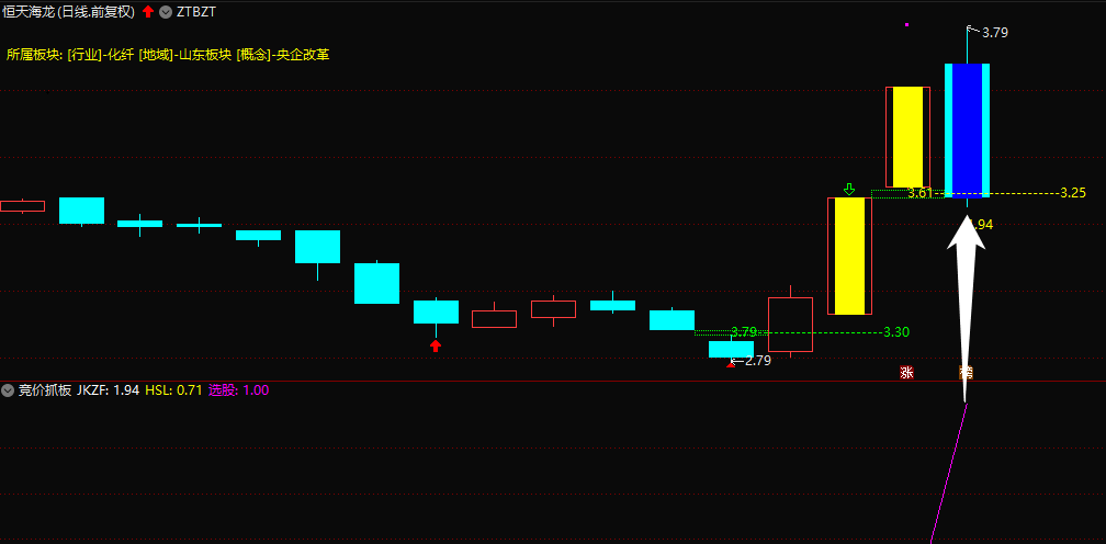 〖竞价架构基础〗副图/选股指标 牛股启动必经之路 不分几板 通达信 源码 无加密