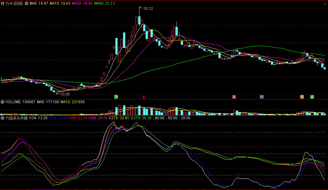 六弦多头共振副图指标 六线协同 上行成妖 通达信 源码