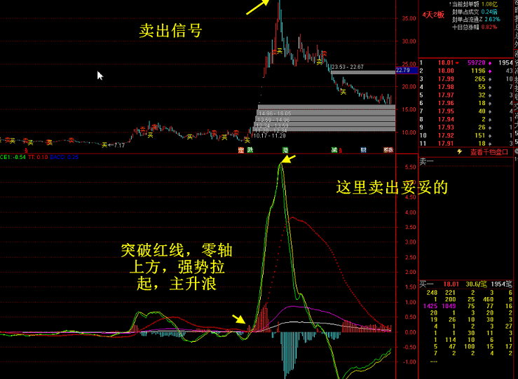 【海边macd系列】主升macd主图/副图指标 预测涨跌高低 通达信 源码 贴图 无未来