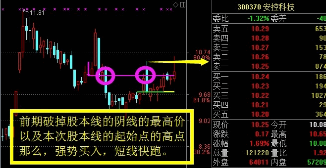 〖三转神功〗主图指标 判断买卖点 详细用法说明 通达信 源码