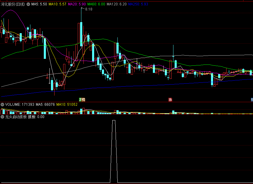 【龙头启动抓板】副图/选股指标 捉板块龙头 打板工具 通达信 源码