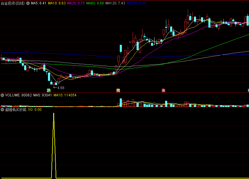 一个超级厉害的〖超强低买抄底〗副图/选股指标，自用精品，低位无敌抄底！