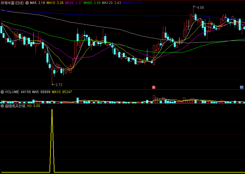 一个超级厉害的〖超强低买抄底〗副图/选股指标，自用精品，低位无敌抄底！