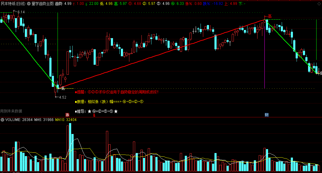 〖量学趋势〗主图指标 自动文字提示 适用于趋势稳定的周期或波段 通达信 源码