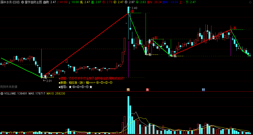 〖量学趋势〗主图指标 自动文字提示 适用于趋势稳定的周期或波段 通达信 源码