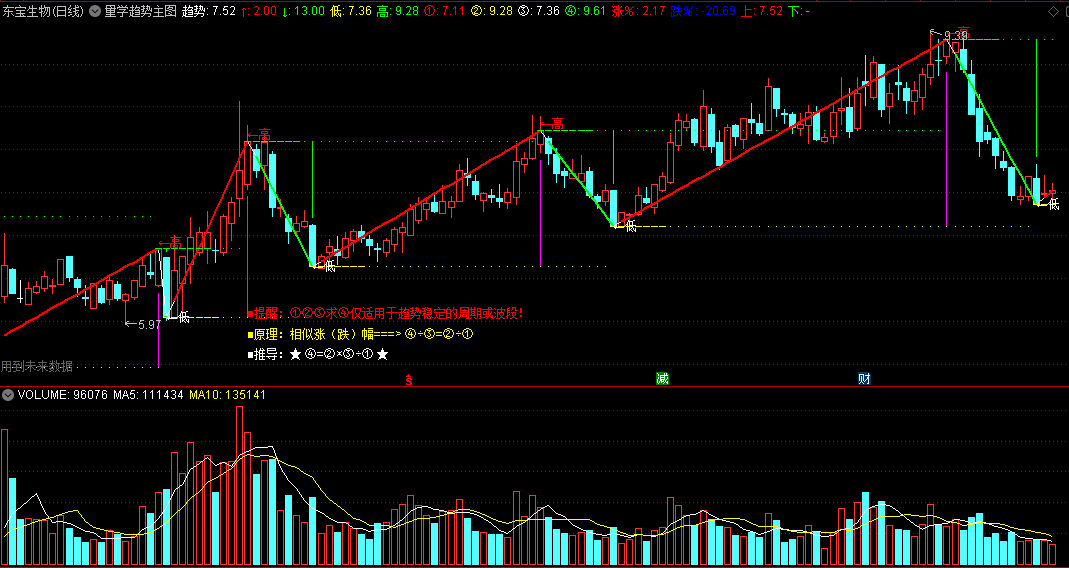 〖量学趋势〗主图指标 自动文字提示 适用于趋势稳定的周期或波段 通达信 源码