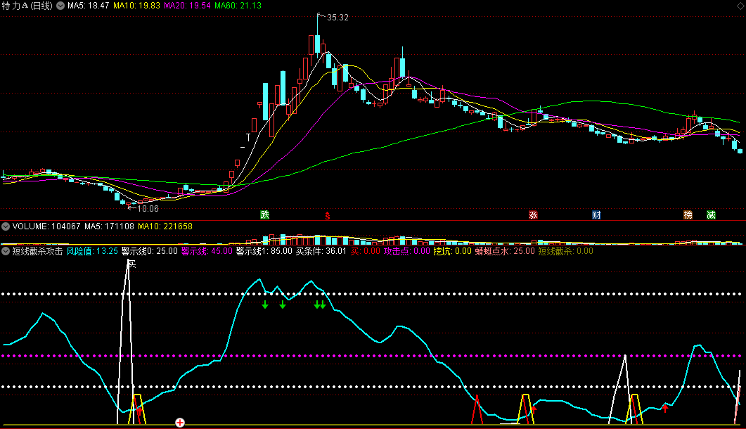 【短线截杀攻击】副图指标 我赚钱就靠它 抄底利器 金坑中找底 通达信 源码