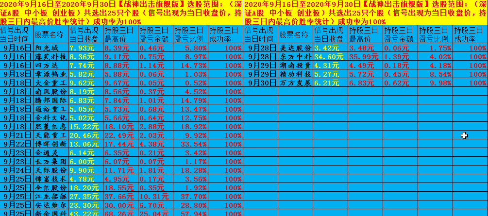 【战神出击旗舰版】副图/选股指标 稳健型搏涨 金秋十月双节献礼 好公式献给有缘人！