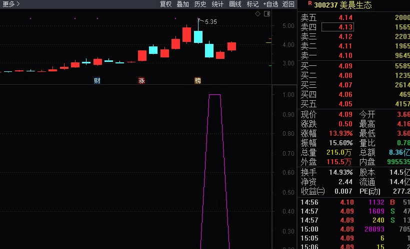 【战神出击旗舰版】副图/选股指标 稳健型搏涨 金秋十月双节献礼 好公式献给有缘人！