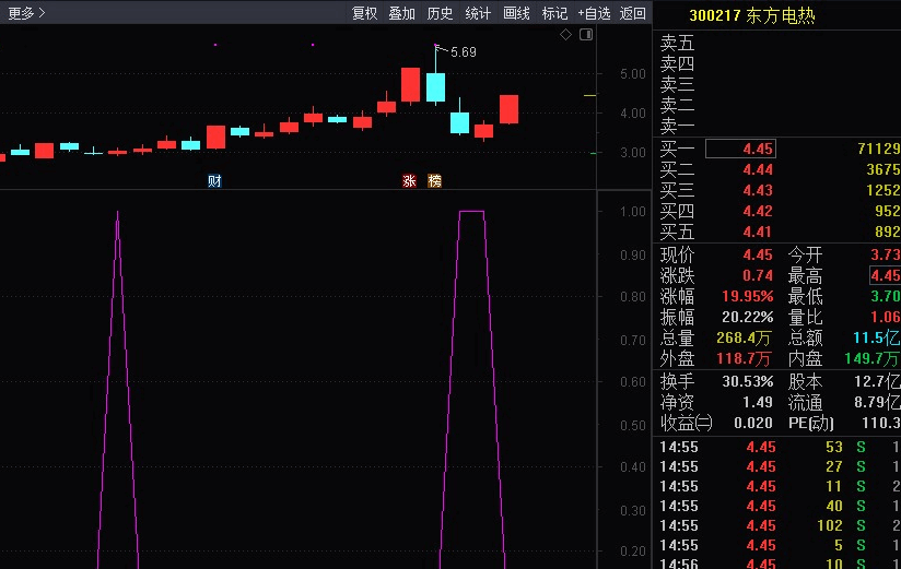 【战神出击旗舰版】副图/选股指标 稳健型搏涨 金秋十月双节献礼 好公式献给有缘人！