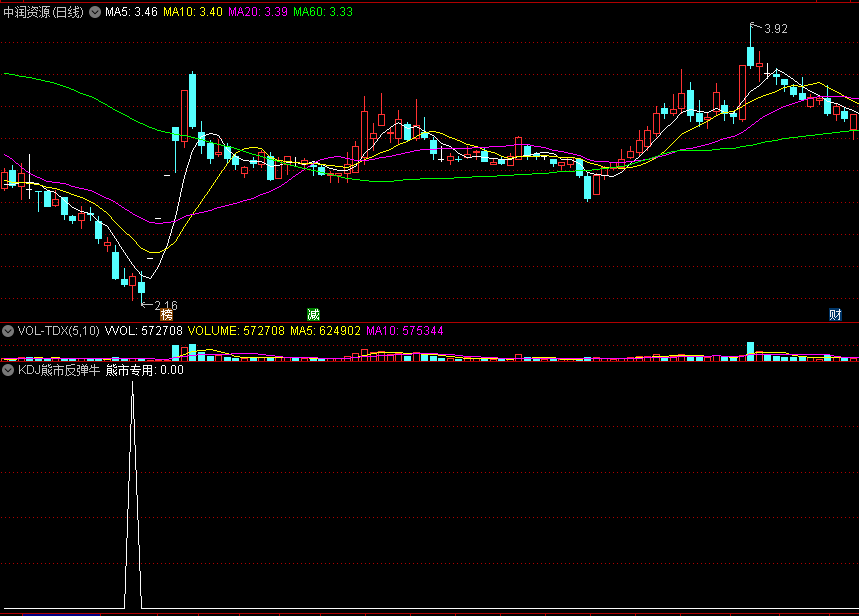 KDJ熊市反弹牛副图指标 熊市专用 抓逆势反弹个股 通达信 源码