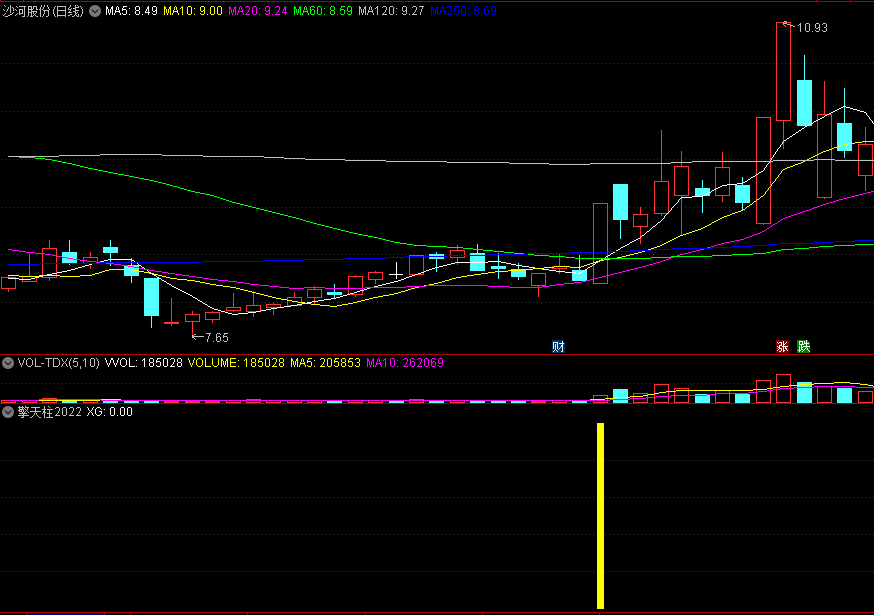 〖擎天柱2022〗副图/选股指标，主升浪变形金刚，抓住启动龙头股！