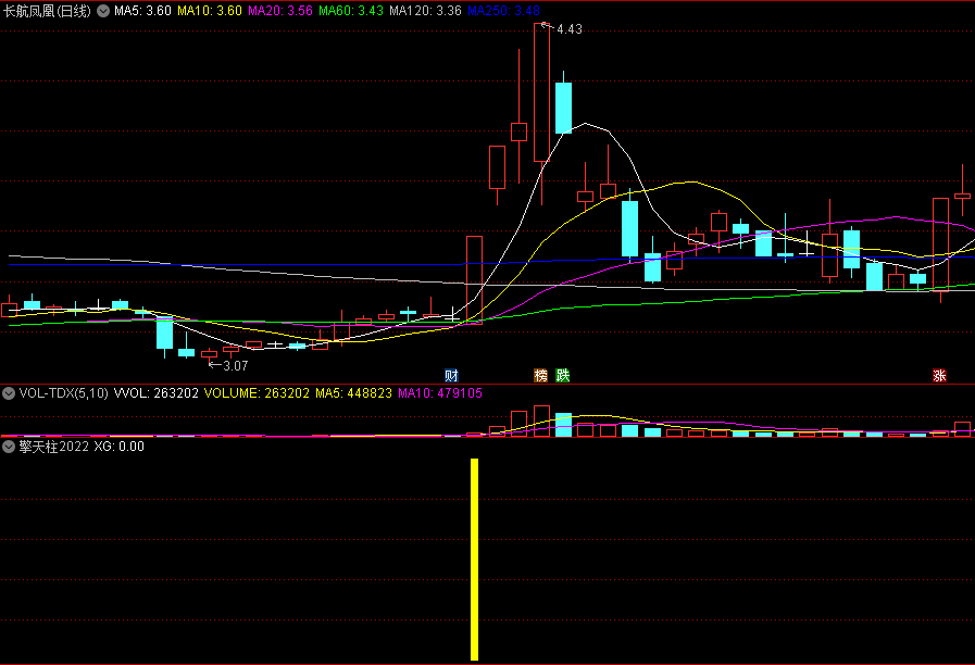 〖擎天柱2022〗副图/选股指标，主升浪变形金刚，抓住启动龙头股！