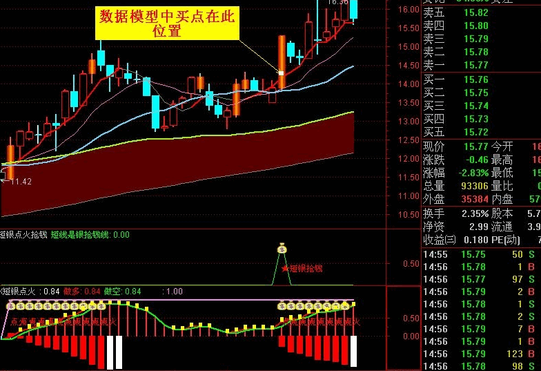 短线是银精华主图/副图/选股指标 买在启爆点 短银点火抢钱 买卖点一并俱全 通达信 源码