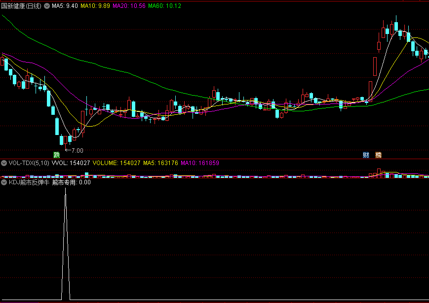 KDJ熊市反弹牛副图指标 熊市专用 抓逆势反弹个股 通达信 源码