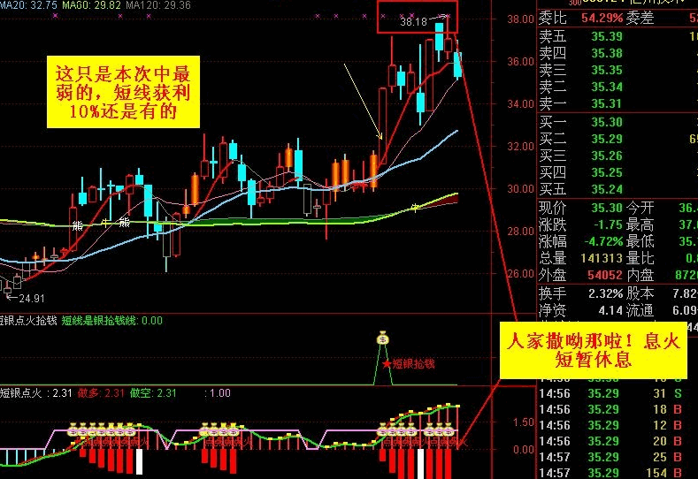 短线是银精华主图/副图/选股指标 买在启爆点 短银点火抢钱 买卖点一并俱全 通达信 源码