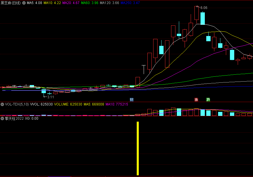 〖擎天柱2022〗副图/选股指标，主升浪变形金刚，抓住启动龙头股！