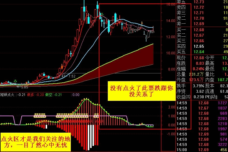 短线是银精华主图/副图/选股指标 买在启爆点 短银点火抢钱 买卖点一并俱全 通达信 源码