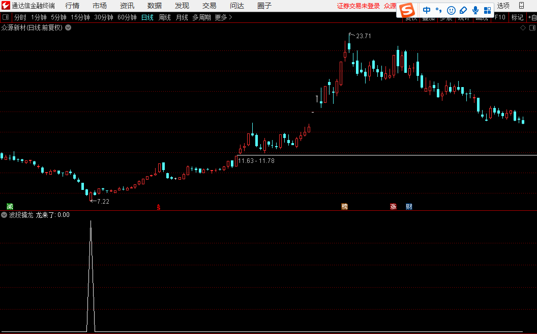 今日公布一个惊人指标《波段擒大牛》副图/选股指标 自己珍藏多年 胜率超高 通达信 源码