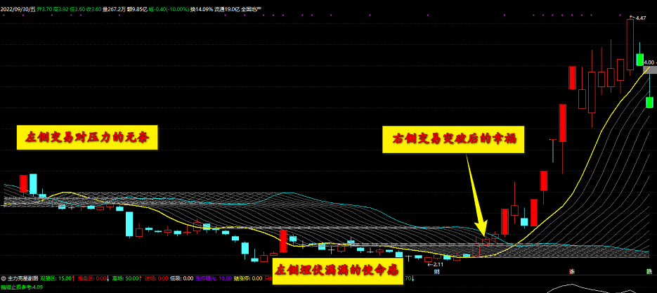 〖霸气完美突破〗主图指标 左侧右侧交易 包罗万象 一旦拥有 何需再有 通达信 源码