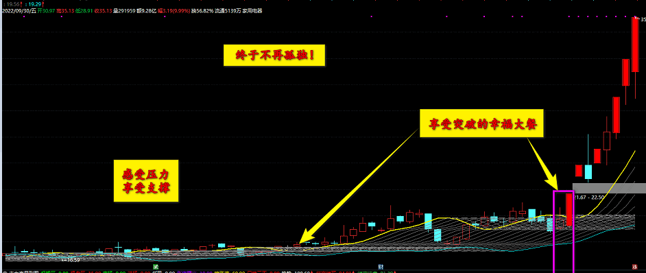 〖霸气完美突破〗主图指标 左侧右侧交易 包罗万象 一旦拥有 何需再有 通达信 源码