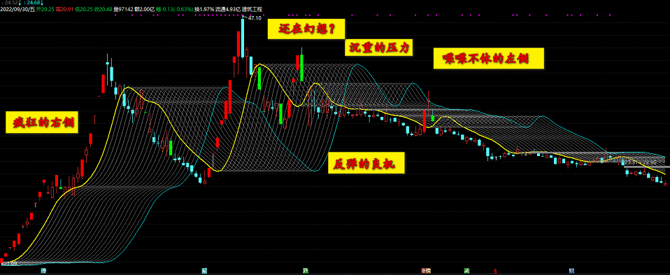 〖霸气完美突破〗主图指标 左侧右侧交易 包罗万象 一旦拥有 何需再有 通达信 源码