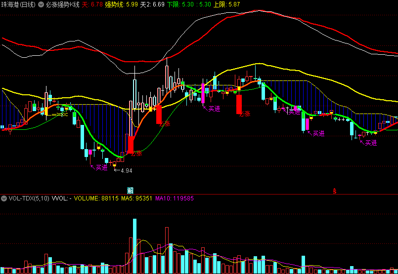 必涨强势K线主图指标 是妖就难逃 抓强势潜力股 通达信 源码