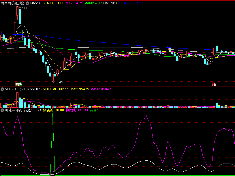 一个抄底用的〖领涨买股线〗副图指标 探底回升介入 通达信 源码