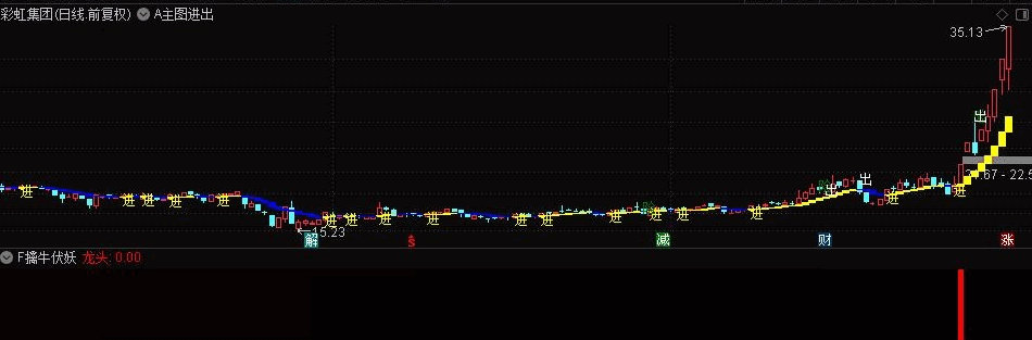 〖2022伏妖战法〗副图/选股指标 F擒牛伏妖 预警 无未来 通达信 无加密版 源码分享