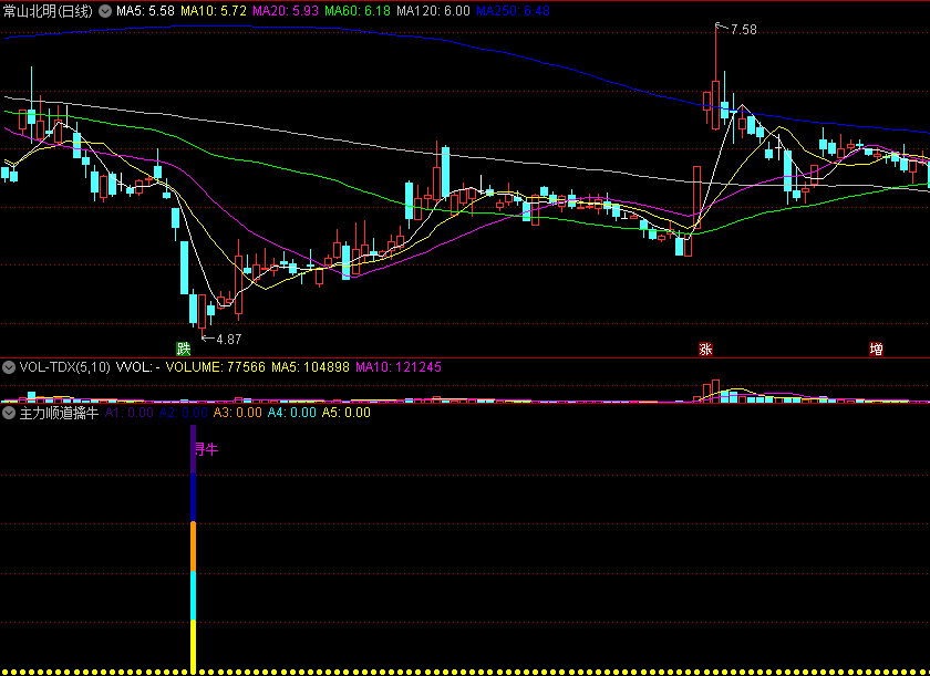 【主力顺道擒牛】副图/选股指标 与大盘协同抄底 通达信 源码