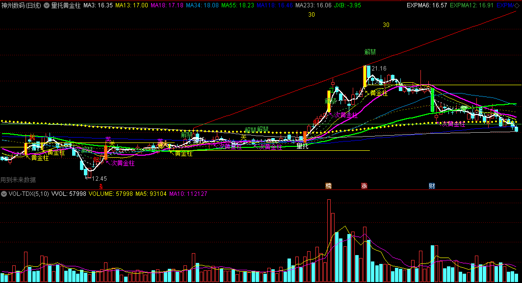 量托黄金柱主图指标 立桩量+黄金柱+量托 通达信 源码