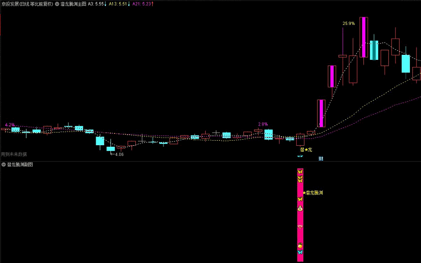 〖潜龙腾渊〗副图/选股指标 金钻精品 回撤止跌上攻 异动捉妖 通达信 源码
