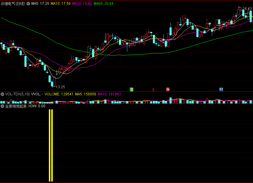 金股绝地起涨副图/选股指标 超好的底部抄底公式 蓄势而发 通达信 源码