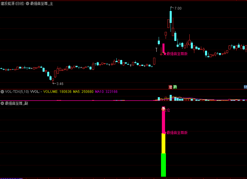 〖最强音至尊版〗套装指标 上涨回调买入点 五个点以下预警 附有用法说明 通达信 源码