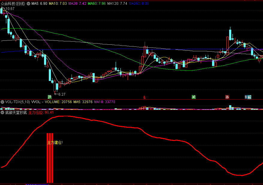 底部天堂抄底副图指标 跟着庄家主力抄底 通达信 源码