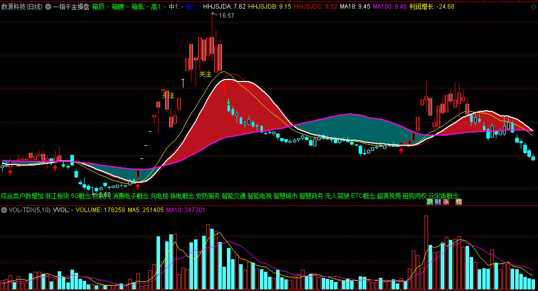 〖一指千金操盘〗主图指标 在箱顶和箱底之间自由买卖 通达信 源码