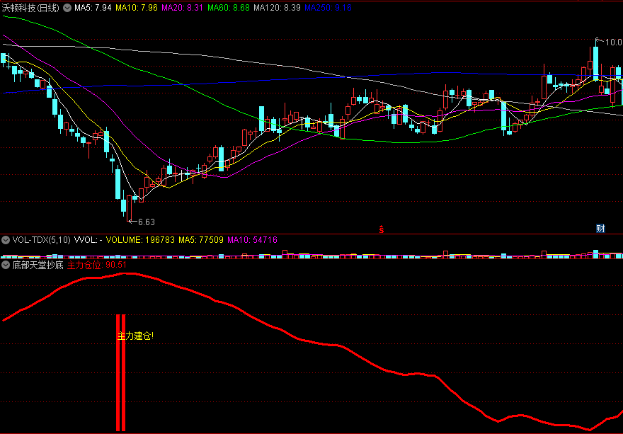 底部天堂抄底副图指标 跟着庄家主力抄底 通达信 源码
