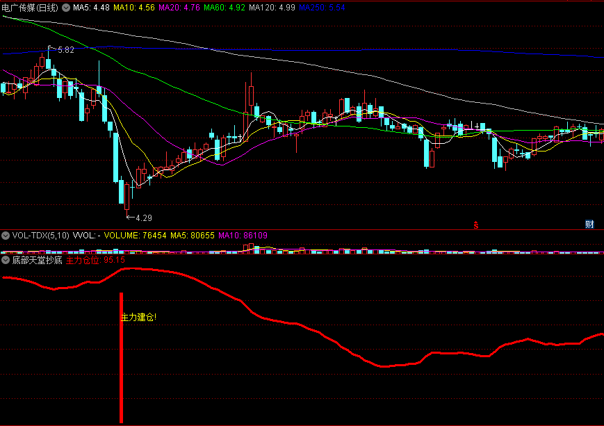 底部天堂抄底副图指标 跟着庄家主力抄底 通达信 源码